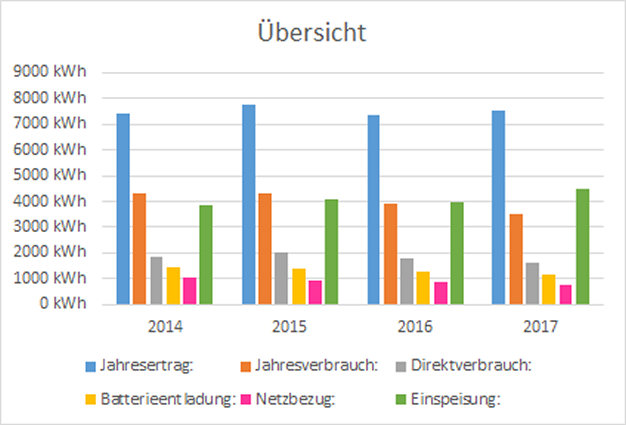 Grafik 2014-2015